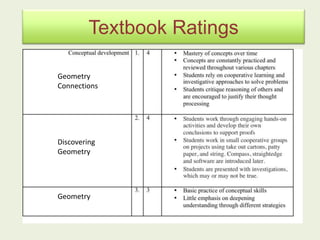 Textbook Ratings
Geometry
Connections
Discovering
Geometry
Geometry
 
