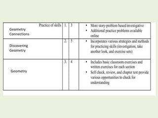 Geometry
Connections
Discovering
Geometry
Geometry
 