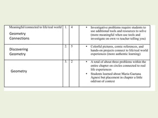 Discovering
Geometry
Geometry
Connections
Geometry
 
