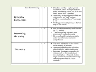 Geometry
Discovering
Geometry
Geometry
Connections
 