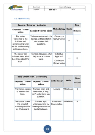 Curriculum Analysis 1 Pdf Curriculum Analysis 1 Pdf