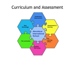 Continuous
improvement
New
technology
The
Learning
cultureThe curriculum
Curriculum and Assessment
Positive
Well being
Assessment of
learning
Almuñécar
International
School
 