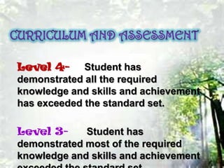 Level 4- Student has
demonstrated all the required
knowledge and skills and achievement
has exceeded the standard set.

Level 3Student has
demonstrated most of the required
knowledge and skills and achievement

 