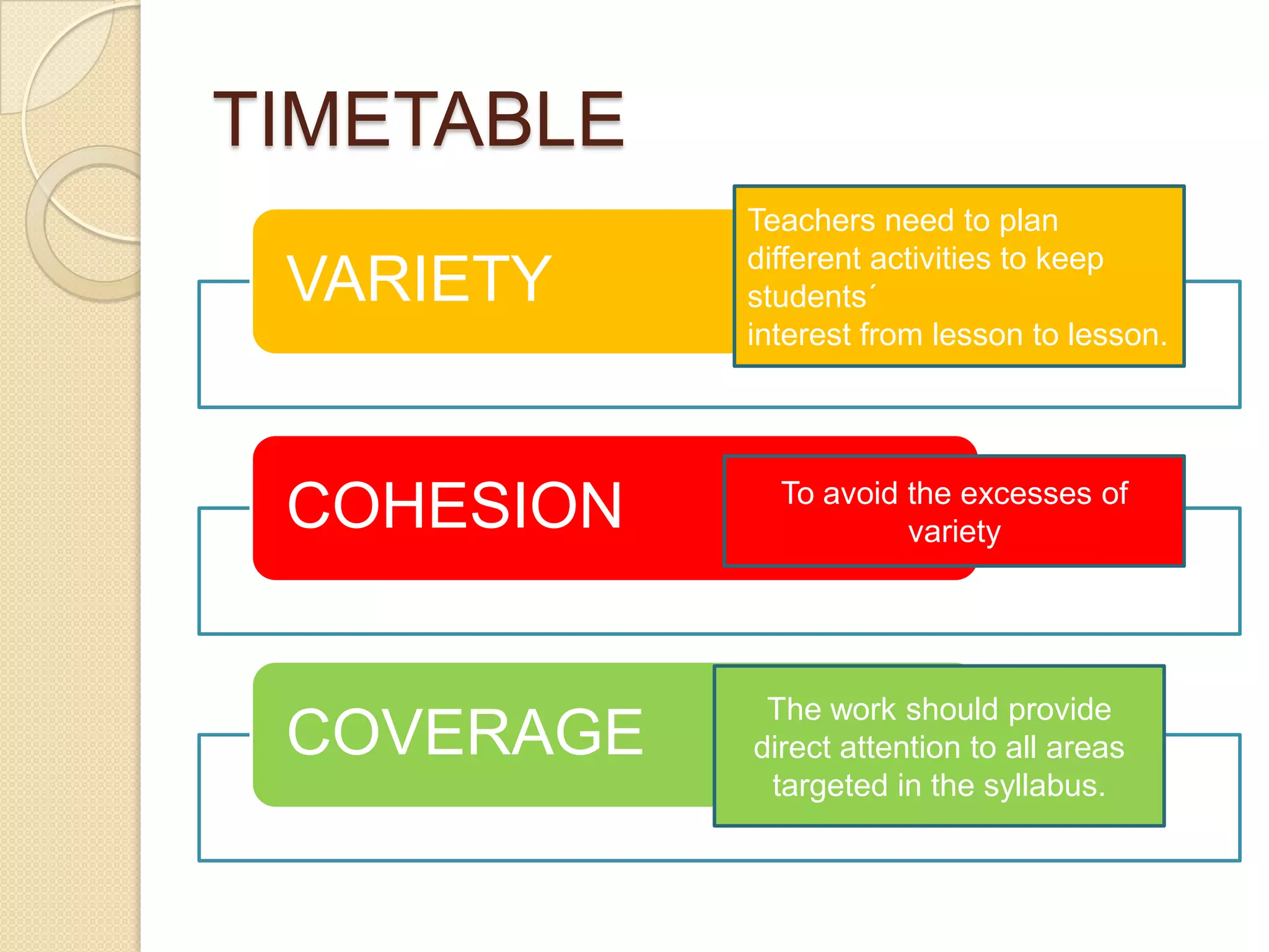 TIMETABLE
            Teachers need to plan
            different activities to keep
 VARIETY    students´
            interest from lesson to lesson.




              To avoid the excesses of
 COHESION              variety




             The work should provide
 COVERAGE   direct attention to all areas
             targeted in the syllabus.
 