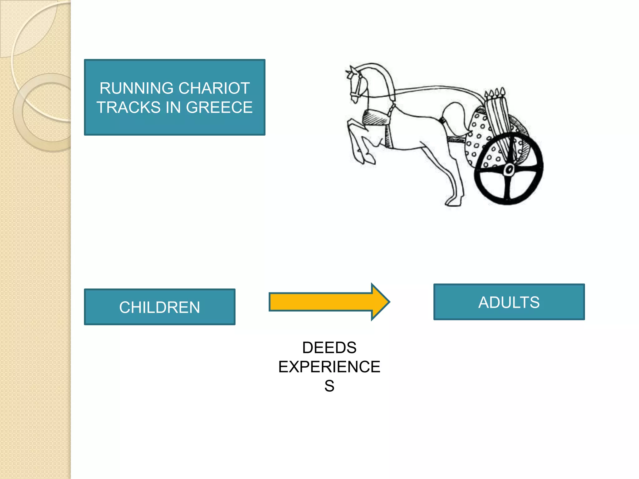 RUNNING CHARIOT
TRACKS IN GREECE




  CHILDREN                      ADULTS

                     DEEDS
                   EXPERIENCE
                       S
 