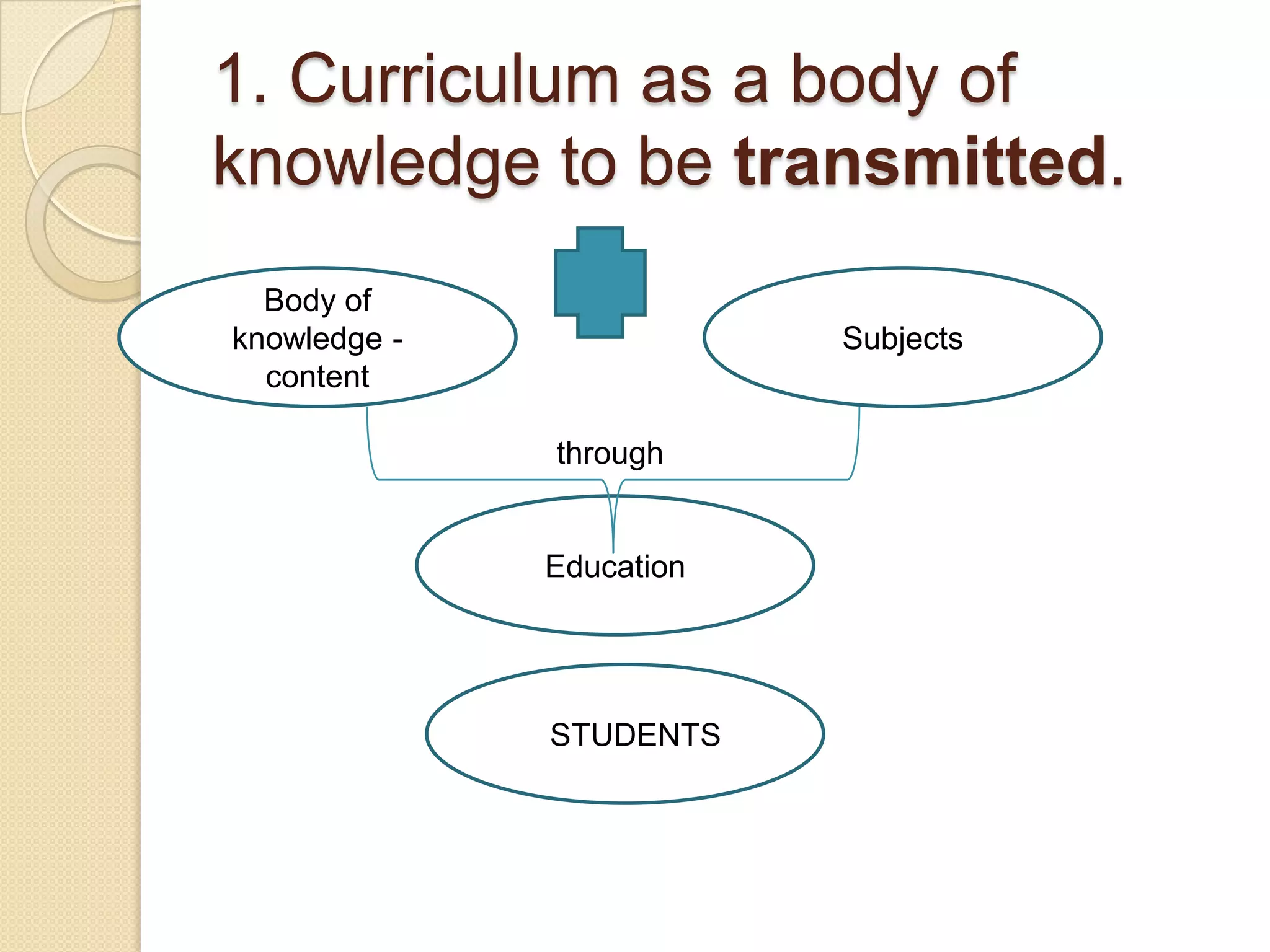 1. Curriculum as a body of
knowledge to be transmitted.
  Body of
knowledge -               Subjects
  content

               through


              Education




              SSTUDENTS
 