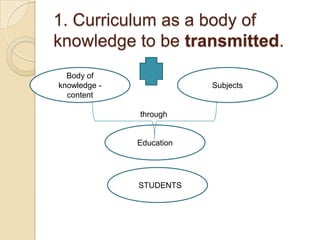 1. Curriculum as a body of
knowledge to be transmitted.
  Body of
knowledge -               Subjects
  content

               through


              Education




              SSTUDENTS
 