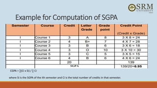 curriculum and credit framework.pptx