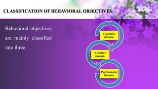 Behavioral objectives
are mainly classified
into three
CLASSIFICATION OF BEHAVIORAL OBJECTIVES:
Cognitive
domain
Affective
domain
Psychomotor
domain
 