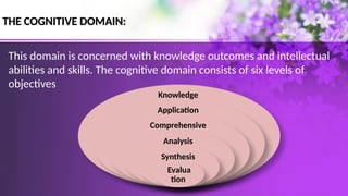 THE COGNITIVE DOMAIN:
This domain is concerned with knowledge outcomes and intellectual
abilities and skills. The cognitive domain consists of six levels of
objectives
Knowledge
Application
Comprehensive
Analysis
Synthesis
Evalua
tion
 