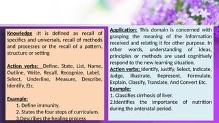 Knowledge :It is defined as recall of
specifics and universals, recall of methods
and processes or the recall of a pattern,
structure or setting
Action verbs: Define, State, List, Name,
Outline, Write, Recall, Recognize, Label,
Select, Underline, Measure, Describe,
Identify, Etc.
Example:
1. Define immunity.
2. States the four steps of curriculum.
3.Describes the healing process
Application: This domain is concerned with
grasping the meaning of the information
received and relating it for other purpose. In
other words, understanding of ideas,
principles or methods are used cognitively
respond to the new learning situation.
Action verbs: Identify, Justify, Select, Indicate,
Judge, Illustrate, Represent, Formulate,
Explain, Classify, Translate, And Convert Etc.
Example:
1. Classifies cirrhosis of liver.
2.Identifies the importance of nutrition
during the antenatal period.
 
