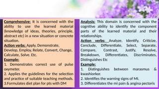 Comprehensive: It is concerned with the
ability to use the learned material
(knowledge of ideas, theories, principle,
abstract etc) in a new situation or concrete
situation.
Action verbs: Apply, Demonstrate,
Develop, Employ, Relate, Convert, Change,
Calculate, Solve. Etc.
Example:
1. Demonstrates correct use of pulse
oxymeter.
2. Applies the guidelines for the selection
and practice of suitable teaching methods.
3.Formulates diet plan for pts with DM
Analysis: This domain is concerned with the
cognitive ability to identify the component
parts of the learned material and their
relationships.
Action verbs: Analyze, Identify, Criticize,
Conclude, Differentiate, Select, Separate,
Compare, Contrast, Justify, Resolve,
Breakdown, Differentiates, Discriminates,
Distinguishes Etc
Example:
1. Distinguishes between marasmus &
kwashiorkor.
2. Identifies the warning signs of MI.
3. Differentiates the mi pain & angina pectoris
 