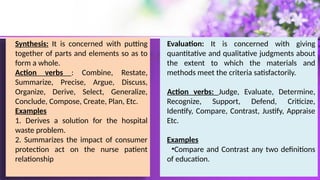 Synthesis: It is concerned with putting
together of parts and elements so as to
form a whole.
Action verbs : Combine, Restate,
Summarize, Precise, Argue, Discuss,
Organize, Derive, Select, Generalize,
Conclude, Compose, Create, Plan, Etc.
Examples
1. Derives a solution for the hospital
waste problem.
2. Summarizes the impact of consumer
protection act on the nurse patient
relationship
Evaluation: It is concerned with giving
quantitative and qualitative judgments about
the extent to which the materials and
methods meet the criteria satisfactorily.
Action verbs: Judge, Evaluate, Determine,
Recognize, Support, Defend, Criticize,
Identify, Compare, Contrast, Justify, Appraise
Etc.
Examples
•Compare and Contrast any two definitions
of education.
 