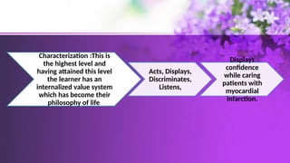Characterization :This is
the highest level and
having attained this level
the learner has an
internalized value system
which has become their
philosophy of life
Acts, Displays,
Discriminates,
Listens,
Displays
confidence
while caring
patients with
myocardial
infarction.
 