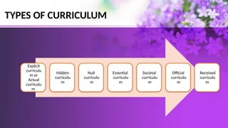 TYPES OF CURRICULUM
Explicit
curriculu
m or
Actual
curriculu
m
Hidden
curriculu
m
Null
curriculu
m
Essential
curriculu
m
Societal
curriculu
m
Official
curriculu
m
Received
curriculu
m
 