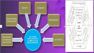 curriculumandeducationalobjectives-240616105409-b12ba2ea (1).pptx