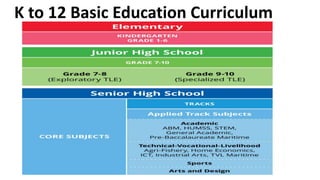 K to 12 Basic Education Curriculum
 