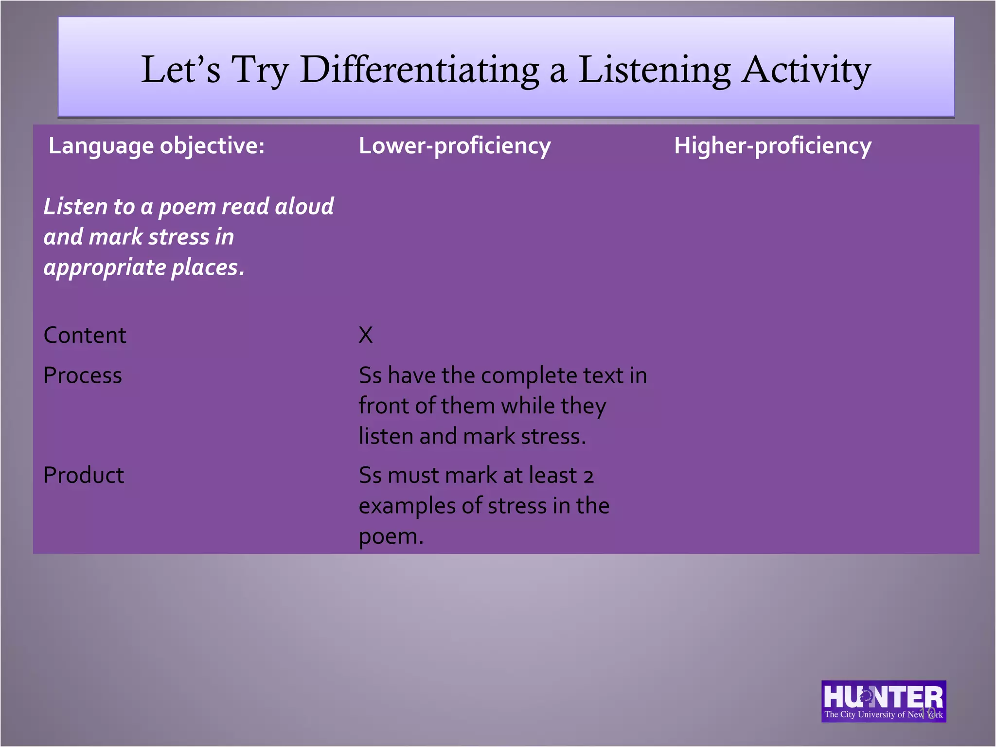 Let’s Try Differentiating a Listening Activity
Language objective:           Lower-proficiency              Higher-proficiency

Listen to a poem read aloud
and mark stress in
appropriate places.

Content                       X
Process                       Ss have the complete text in
                              front of them while they
                              listen and mark stress.
Product                       Ss must mark at least 2
                              examples of stress in the
                              poem.




                                                                                  10
 