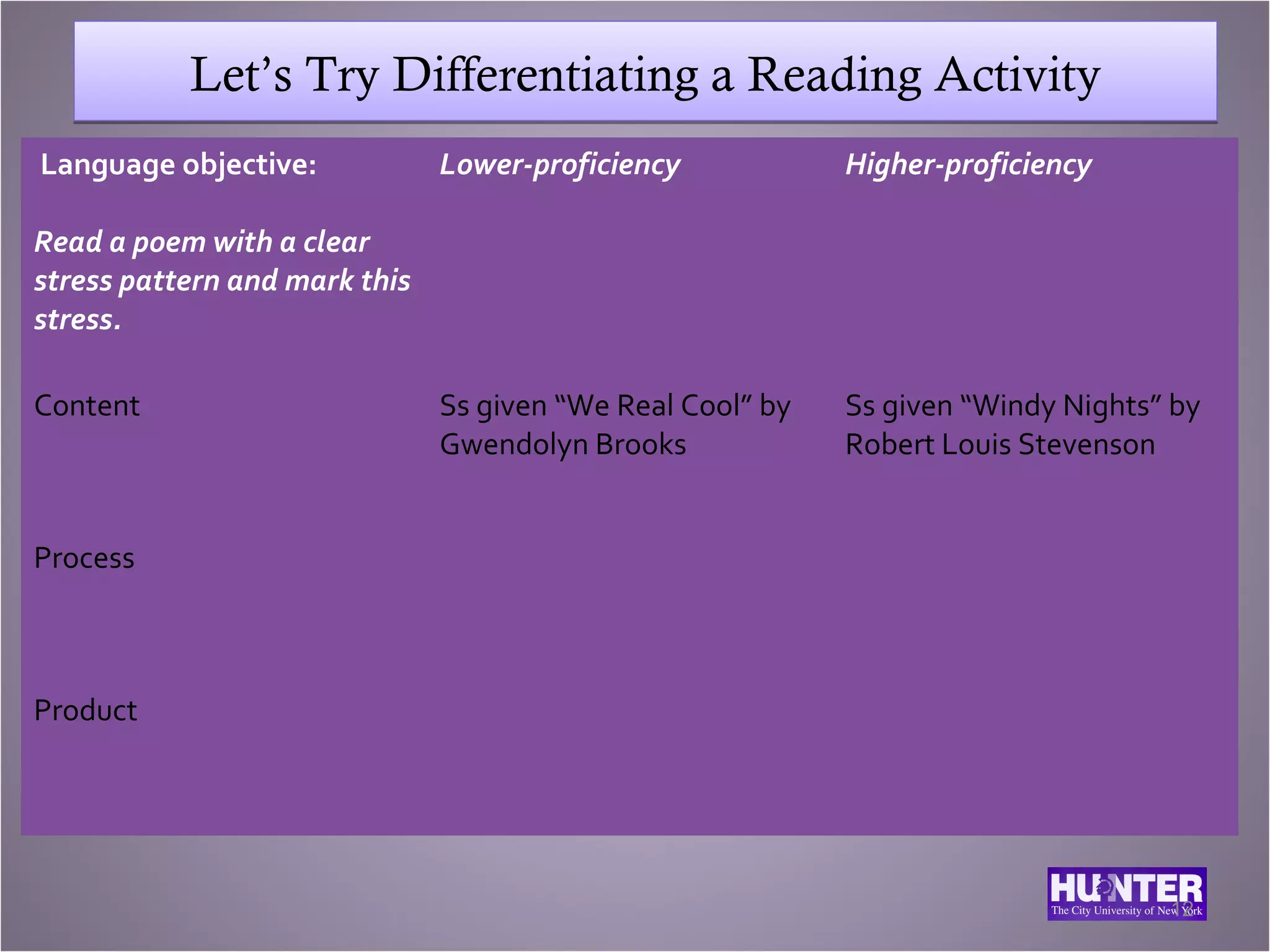 Let’s Try Differentiating a Reading Activity
Language objective:            Lower-proficiency            Higher-proficiency

Read a poem with a clear
stress pattern and mark this
stress.

Content                        Ss given “We Real Cool” by   Ss given “Windy Nights” by
                               Gwendolyn Brooks             Robert Louis Stevenson


Process



Product




                                                                                   12
 
