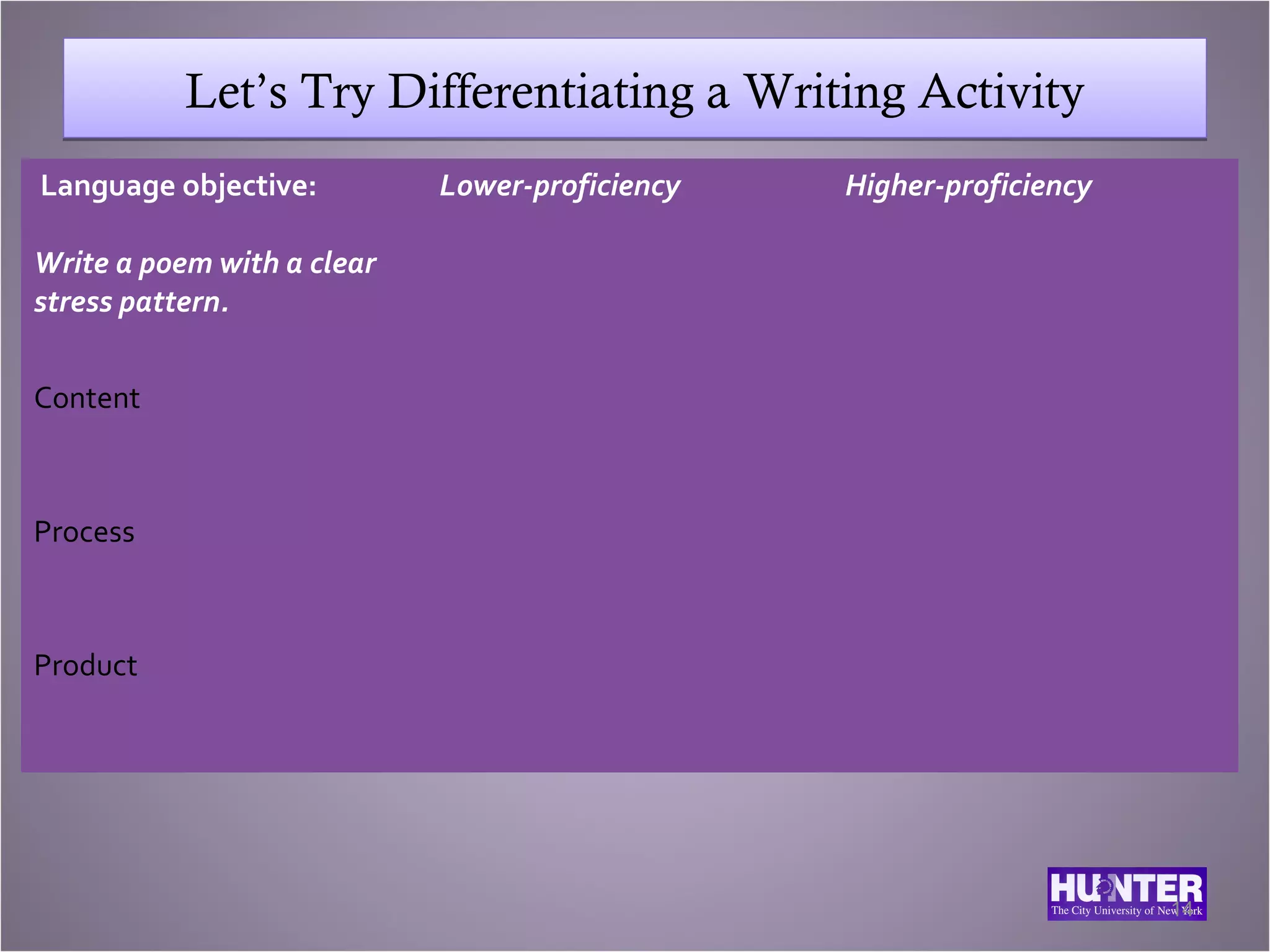 Let’s Try Differentiating a Writing Activity
Language objective:         Lower-proficiency   Higher-proficiency

Write a poem with a clear
stress pattern.


Content



Process



Product




                                                                     14
 
