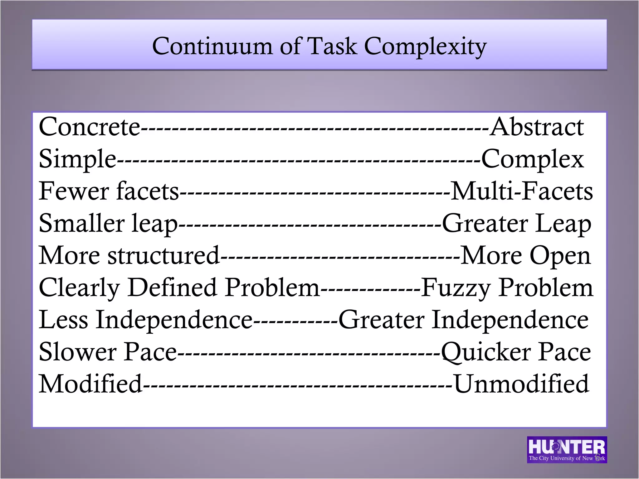 Continuum of Task Complexity


Concrete---------------------------------------------Abstract
Simple-----------------------------------------------Complex
Fewer facets-----------------------------------Multi-Facets
Smaller leap----------------------------------Greater Leap
More structured-------------------------------More Open
Clearly Defined Problem-------------Fuzzy Problem
Less Independence-----------Greater Independence
Slower Pace----------------------------------Quicker Pace
Modified----------------------------------------Unmodified

                                                                6
 