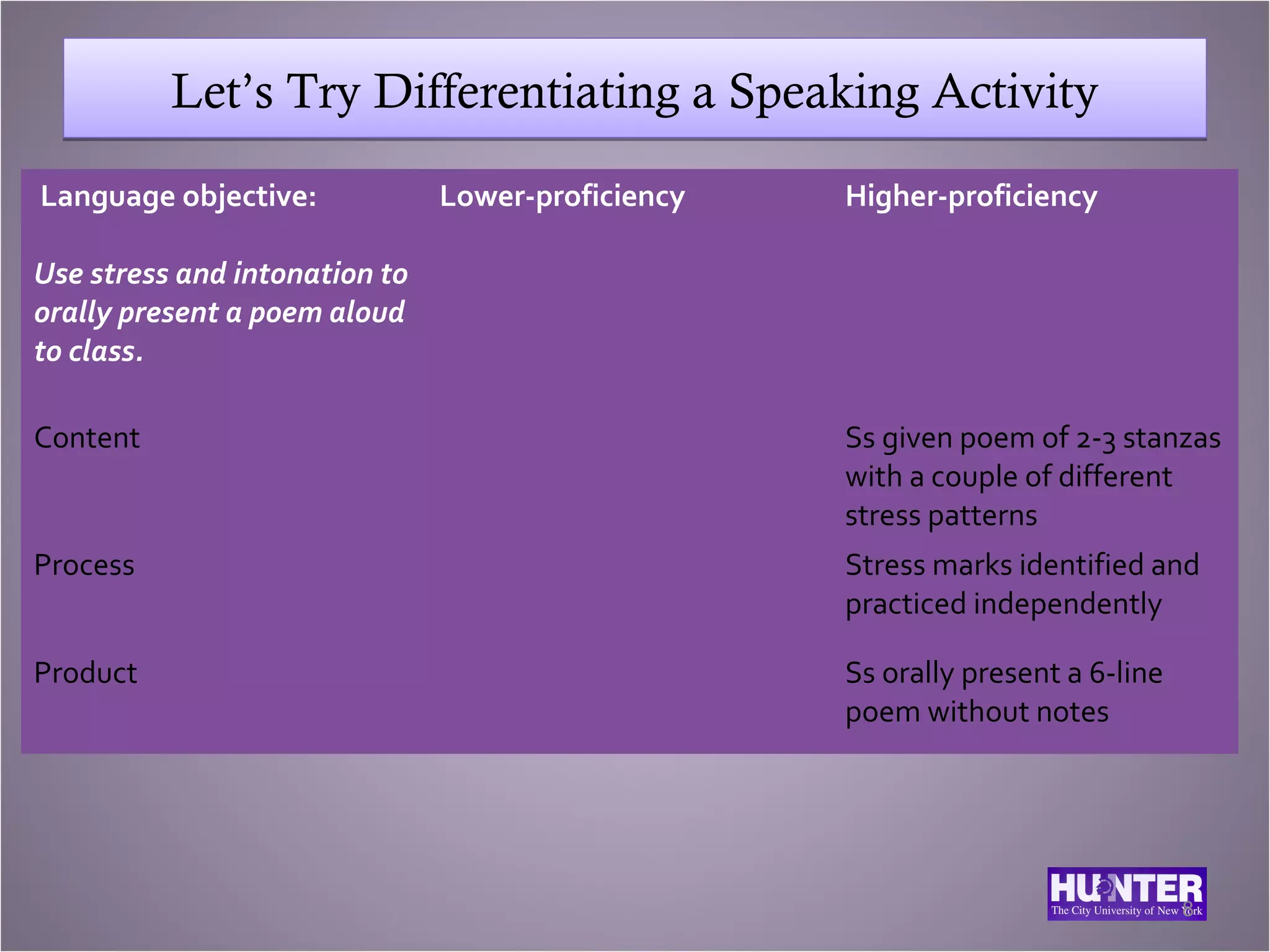 Let’s Try Differentiating a Speaking Activity
Language objective:            Lower-proficiency   Higher-proficiency

Use stress and intonation to
orally present a poem aloud
to class.

Content                                            Ss given poem of 2-3 stanzas
                                                   with a couple of different
                                                   stress patterns
Process                                            Stress marks identified and
                                                   practiced independently

Product                                            Ss orally present a 6-line
                                                   poem without notes




                                                                                8
 