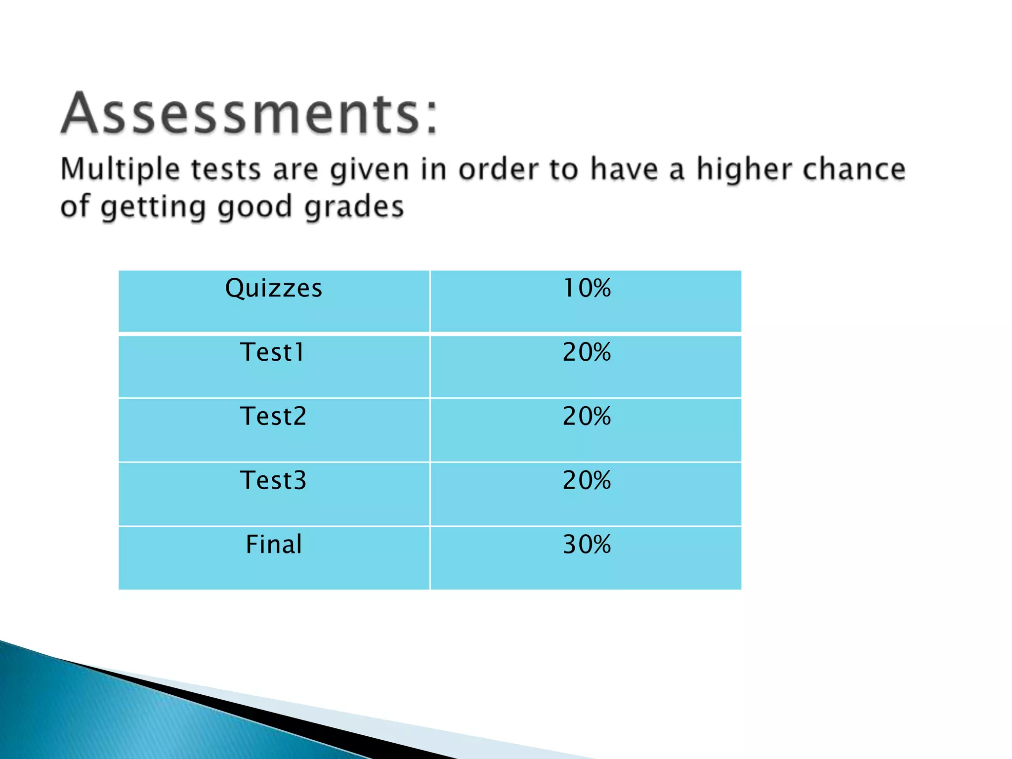Assessments: Multiple tests are given in order to have a higher chance of getting good grades