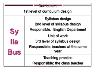 Curriculum And Syllabus Design Pdf Curriculum And Syllabus Design Pdf