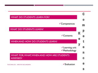 Curriculum and syllabus design | PDF