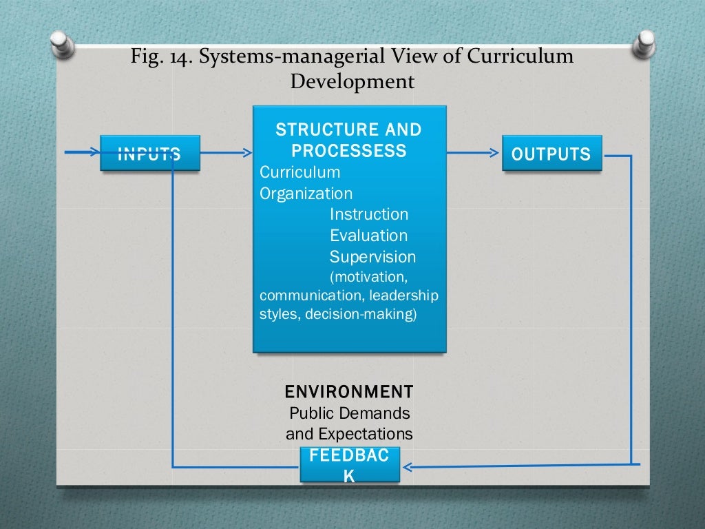 Curriculum Approaches