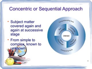 Concentric or Sequential Approach




Subject matter
covered again and
again at successive
stage
From simple to
complex, known to
unknown

4

 