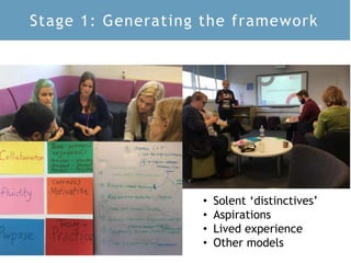 Stage 1: Generating the framework
• Solent ‘distinctives’
• Aspirations
• Lived experience
• Other models
 