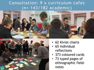 Consultation: 9 x curriculum cafes
(n= 143/182 academic)
• 62 Kiviat charts
• 65 individual
reflections
• 373 coloured cards
• 73 typed pages of
ethnographic field-
notes
 
