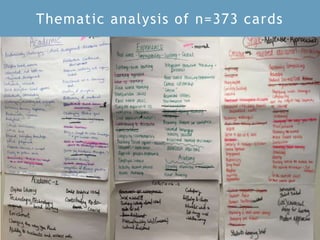 Thematic analysis of n=373 cards
 