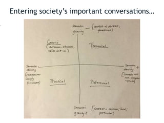 Entering society’s important conversations…
.
 