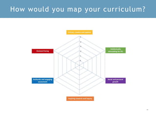2 8
How would you map your curriculum?
 