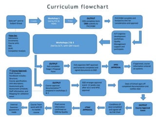 P R E S E N T A T I O N T I T L E – G O T O I N S E R T > H E A D E R & F O O T E R T O E D I T T H I S T E X T 3 1
Work with quality
Flow chart!
Curriculum flowchart
 