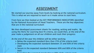 ASSESSMENT
We started our journey away from levels by looking at the national curriculum.
This is what we are required to teach so it made sense to start here.
From here we then looked at the KEY PERFORMANCE INDICATORS identified
by the National Association of Head Teachers. These are the key objectives
that are in the national curriculum
We then developed assessment sheets for reading, writing and maths. By
using the Herts for Learning best fit criteria, we could then, at the end of the
year make a judgement on all our children and track their progress
At the end of the year the children will be either working
 Below the expected standard (less than 25% of the criteria met)
 Developing the expected standard (between 25 and 60% of the criteria
met)
 Secure in the expected standard (between 60% and 80% of the criteria
met)
 