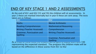 END OF KEY STAGE 1 AND 2 ASSESSMENTS
At the end of KS1 and KS2 (Y2 and Y6) the children will sit assessments. In
year 2 these are marked internally but in year 6 these are sent away. The tests
taken are as follows
As a result of these tests, the children will be given a scaled score with 100
representing the expected standard. The progress the children make will be
based on the difference in these scores from KS1 to KS2
KS1 KS2
Maths Mental Arithmetic
Reading Comprehension Mathematical Reasoning
Writing (Teacher Assessed) Comprehension
Grammar, Punctuation and
Spelling
Writing (Teacher Assessed)
Grammar, Punctuation and
Spelling
 