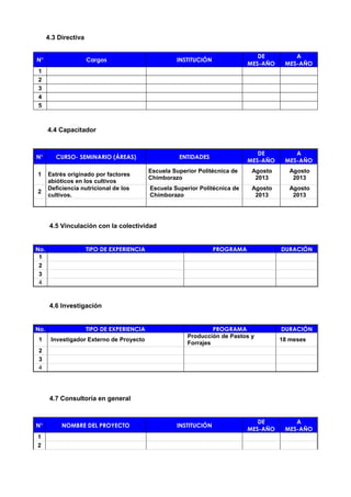 4.3 Directiva
N° Cargos INSTITUCIÓN
DE
MES-AÑO
A
MES-AÑO
1
2
3
4
5
4.4 Capacitador
N° CURSO- SEMINARIO (ÁREAS) ENTIDADES
DE
MES-AÑO
A
MES-AÑO
1 Estrés originado por factores
abióticos en los cultivos
Escuela Superior Politécnica de
Chimborazo
Agosto
2013
Agosto
2013
2
Deficiencia nutricional de los
cultivos.
Escuela Superior Politécnica de
Chimborazo
Agosto
2013
Agosto
2013
4.5 Vinculación con la colectividad
No. TIPO DE EXPERIENCIA PROGRAMA DURACIÓN
1
2
3
4
4.6 Investigación
No. TIPO DE EXPERIENCIA PROGRAMA DURACIÓN
1 Investigador Externo de Proyecto
Producción de Pastos y
Forrajes
18 meses
2
3
4
4.7 Consultoría en general
N° NOMBRE DEL PROYECTO INSTITUCIÓN
DE
MES-AÑO
A
MES-AÑO
1
2
 