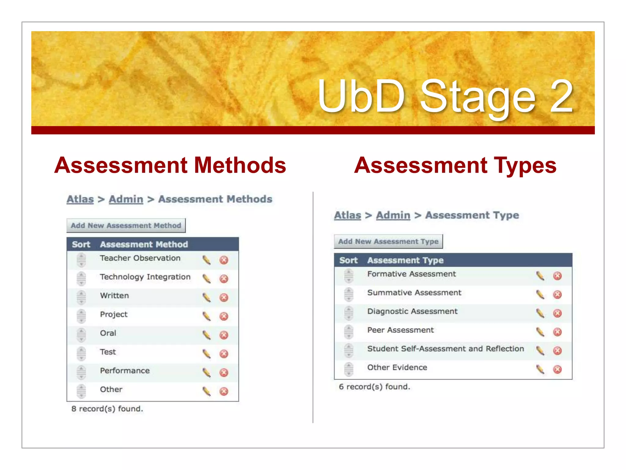 UbD Stage 2Assessment MethodsAssessment Types