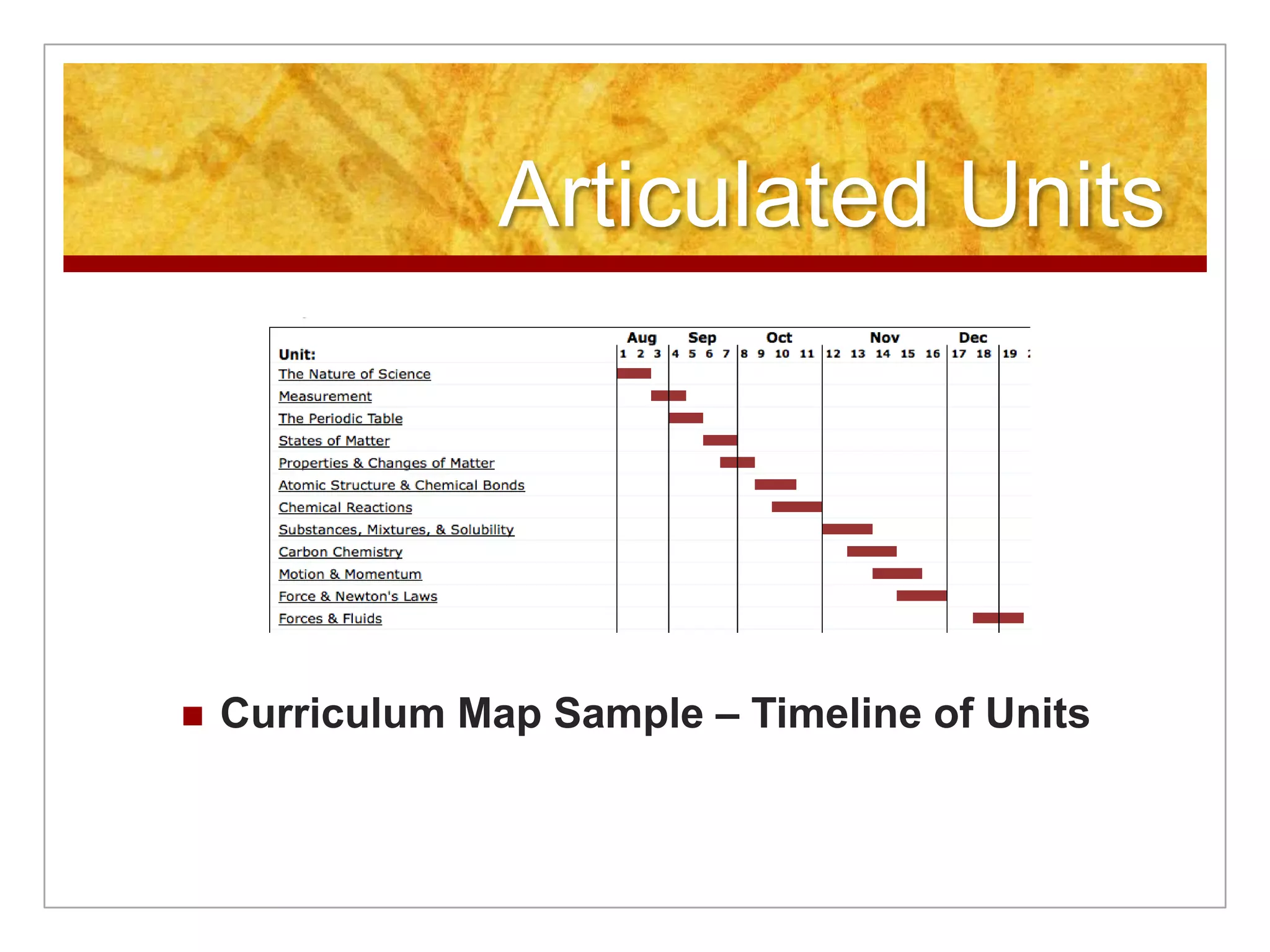 Articulated UnitsCurriculum Map Sample – Timeline of Units