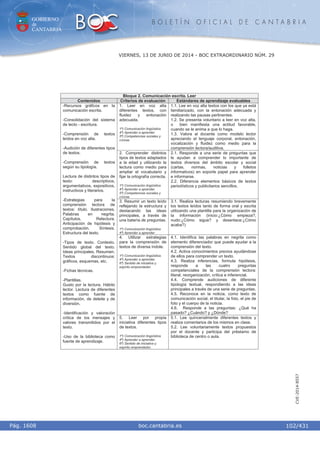 GOBIERNO
de
CANTABRIA
B O L E T Í N O F I C I A L D E C A N T A B R I A
i boc.cantabria.esPág. 1608
VIERNES, 13 DE JUNIO DE 2014 - BOC EXTRAORDINARIO NÚM. 29
102/431
CVE-2014-8557
Bloque 2. Comunicación escrita. Leer
Contenidos Criterios de evaluación Estándares de aprendizaje evaluables
1. Leer en voz alta
diferentes textos, con
fluidez y entonación
adecuada.
1º) Comunicación lingüística
4º) Aprender a aprender
5º) Competencias sociales y
cívicas
1.1. Lee en voz alta textos con los que ya está
familiarizado, con la entonación adecuada y
realizando las pausas pertinentes.
1.2. Se presenta voluntario a leer en voz alta,
o bien manifiesta una actitud favorable,
cuando se le anima a que lo haga.
1.3. Valora al docente como modelo lector
apreciando el lenguaje corporal, entonación,
vocalización y fluidez como medio para la
comprensión lectora/auditiva.
2. Comprender distintos
tipos de textos adaptados
a la edad y utilizando la
lectura como medio para
ampliar el vocabulario y
fijar la ortografía correcta.
1º) Comunicación lingüística
4º) Aprender a aprender
5º) Competencias sociales y
cívicas
2.1. Responde a una serie de preguntas que
le ayudan a comprender lo importante de
textos diversos del ámbito escolar y social
(cartas, normas, noticias y folletos
informativos) en soporte papel para aprender
e informarse.
2.2. Diferencia elementos básicos de textos
periodísticos y publicitarios sencillos.
3. Resumir un texto leído
reflejando la estructura y
destacando las ideas
principales, a través de
una batería de preguntas.
1º) Comunicación lingüística
4º) Aprender a aprender
3.1. Realiza lecturas resumiendo brevemente
los textos leídos tanto de forma oral y escrita
utilizando una plantilla para la organización de
la información (inicio:¿Cómo empieza?,
nudo:¿Cómo sigue? y desenlace:¿Cómo
acaba?)
4. Utilizar estrategias
para la comprensión de
textos de diversa índole.
1º) Comunicación lingüística.
4º) Aprender a aprender.
6º) Sentido de iniciativa y
espíritu emprendedor.
4.1. Identifica las palabras en negrita como
elemento diferenciador que puede ayudar a la
comprensión del texto.
4.2. Activa conocimientos previos ayudándose
de ellos para comprender un texto.
4.3. Realiza inferencias, formula hipótesis,
responde a las cuatro preguntas
competenciales de la comprensión lectora:
literal, reorganización, crítica e inferencial.
4.4. Comprende audiciones de diferente
tipología textual, respondiendo a las ideas
principales a través de una serie de preguntas.
4.5. Reconoce en la noticia, como texto de
comunicación social, el titular, la foto, el pie de
foto y el cuerpo de la noticia.
4.6. Responde a las preguntas: ¿Qué ha
pasado? ¿Cuándo? y ¿Dónde?
-Recursos gráficos en la
comunicación escrita.
-Consolidación del sistema
de lecto - escritura.
-Comprensión de textos
leídos en voz alta.
-Audición de diferentes tipos
de textos.
-Comprensión de textos
según su tipología.
Lectura de distintos tipos de
texto: descriptivos,
argumentativos, expositivos,
instructivos y literarios.
-Estrategias para la
comprensión lectora de
textos: título. Ilustraciones.
Palabras en negrita.
Capítulos. Relectura.
Anticipación de hipótesis y
comprobación. Síntesis.
Estructura del texto.
-Tipos de texto. Contexto.
Sentido global del texto.
Ideas principales. Resumen.
Textos discontinuos:
gráficos, esquemas, etc.
-Fichas técnicas.
-Plantillas.
Gusto por la lectura. Hábito
lector. Lectura de diferentes
textos como fuente de
información, de deleite y de
diversión.
-Identificación y valoración
crítica de los mensajes y
valores transmitidos por el
texto.
-Uso de la biblioteca como
fuente de aprendizaje.
5. Leer por propia
iniciativa diferentes tipos
de textos.
1º) Comunicación lingüística.
4º) Aprender a aprender.
6º) Sentido de iniciativa y
espíritu emprendedor.
5.1. Lee quincenalmente diferentes textos y
realiza comentarios de los mismos en clase.
5.2. Lee voluntariamente textos propuestos
por el docente y participa del préstamo de
biblioteca de centro o aula.
 