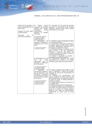 GOBIERNO
de
CANTABRIA
B O L E T Í N O F I C I A L D E C A N T A B R I A
i boc.cantabria.esPág. 1609
VIERNES, 13 DE JUNIO DE 2014 - BOC EXTRAORDINARIO NÚM. 29
103/431
CVE-2014-8557
6. Utilizar textos
expositivos en diferentes
soportes para recoger
información, ampliar
conocimientos y
aplicarlos en trabajos
personales.
1º) Comunicación lingüística.
4º) Aprender a aprender.
6º) Sentido de iniciativa y
espíritu emprendedor.
6.1. Completa, con la ayuda del docente,
esquemas en una plantilla a partir de textos
expositivos sencillos sobre temas sociales
relacionados con su entorno.
7. Concentrarse en
entender e interpretar el
significado de los textos
leídos.
1º) Comunicación lingüística.
4º) Aprender a aprender.
7.1. Interpreta, mapas conceptuales sencillos,
con la ayuda del docente.
7.2. Comprende la información contenida en
los gráficos, tablas de doble entrada y gráfico
de barras, estableciendo relaciones con la
información que aparece en el texto.
7.3. Relaciona los dibujos e imágenes con los
textos escritos a los que acompañan.
Reconoce y reacciona ante dibujos que
simbolizan mensajes: stop, dibujo de fuego, de
un grifo de agua tachado, etc.
7.4. Deduce el significado de palabras y
expresiones con ayuda del contexto.
8. Experimentar con las
TIC de modo
responsable para la
búsqueda y tratamiento
de la información.
1º) Comunicación lingüística.
3º) Competencia digital.
4º) Aprender a aprender.
8.1. Experimenta, siguiendo las pautas
establecidas por el docente, con los medios
informáticos para obtener información básica.
-Crítica de los mensajes y
valores transmitidos por un
texto sencillo.
-Selección de libros según
el gusto personal.
-Desarrollo de la
comunicación lingüística.
9. Desarrollar la
comunicación lingüística,
que dé respuesta a una
planificación sistemática
de mejora de la eficacia
lectora y fomente el gusto
por la lectura.
1º) Comunicación lingüística.
4º) Aprender a aprender.
6º) Sentido de iniciativa y
espíritu emprendedor.
9.1. Utiliza la biblioteca para localizar un libro
bajo la supervisión y apoyo del docente,
aplicando las normas de funcionamiento de
una biblioteca.
9.2. Construye una argumentación oral
sencilla, mostrando su criterio a partir de una
lectura basándose en su experiencia personal.
Es capaz de seguir un debate generado a
partir de una lectura.
9.3. Rellena fichas técnicas de una lectura en
una plantilla dada.
9.4. Realiza recomendaciones bibliográficas.
9.5. Selecciona lecturas, con el asesoramiento
del docente, con criterio personal y expresa el
gusto por la lectura de diversos géneros
literarios como fuente de entretenimiento,
manifestando su opinión sobre los textos
leídos.
 