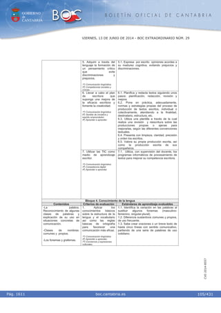 GOBIERNO
de
CANTABRIA
B O L E T Í N O F I C I A L D E C A N T A B R I A
i boc.cantabria.esPág. 1611
VIERNES, 13 DE JUNIO DE 2014 - BOC EXTRAORDINARIO NÚM. 29
105/431
CVE-2014-8557
5. Adquirir a través del
lenguaje la formación de
un pensamiento crítico
que evite
discriminaciones y
prejuicios.
1º) Comunicación lingüística.
5º) Competencias sociales y
cívicas.
5.1. Expresa por escrito opiniones acordes a
su madurez cognitiva, evitando prejuicios y
discriminaciones.
6. Llevar a cabo el plan
de escritura que
suponga una mejora de
la eficacia escritora y
fomente la creatividad.
1º) Comunicación lingüística
6º) Sentido de iniciativa y
espíritu emprendedor.
4º) Aprender a aprender.
6.1. Planifica y redacta textos siguiendo unos
pasos: planificación, redacción, revisión y
mejora.
6.2. Pone en práctica, adecuadamente,
normas y estrategias propias del proceso de
producción de textos escritos, individual o
colectivamente, atendiendo a la finalidad,
destinatario, estructura, etc.
6.3. Utiliza una plantilla a través de la cual
realiza una revisión y reescritura sobre las
producciones propias o ajenas para
mejorarlas, según las diferentes convenciones
textuales.
6.4. Presenta con limpieza, claridad, precisión
y orden los escritos.
6.5. Valora su propia producción escrita, así
como la producción escrita de sus
compañeros.
7. Utilizar las TIC como
medio de aprendizaje
escritor.
1º) Comunicación lingüística
3º) Competencia digital
4º) Aprender a aprender.
7.1. Utiliza, con supervisión del docente, los
programas informáticos de procesamiento de
textos para mejorar su competencia escritora.
Bloque 4. Conocimiento de la lengua
Contenidos Criterios de evaluación Estándares de aprendizaje evaluables
-La palabra.
Reconocimiento de algunas
clases de palabras y
explicación de su uso en
situaciones concretas de
comunicación.
-Clases de nombres:
comunes y propios.
-Los fonemas y grafemas.
1. Aplicar los
conocimientos básicos
sobre la estructura de la
lengua y el vocabulario
así como las reglas
básicas de ortografía
para favorecer una
comunicación más eficaz.
1º) Comunicación lingüística
4º) Aprender a aprender.
7º) Conciencia y expresiones
culturales.
1.1. Identifica la variación en las palabras al
sustituir algunos fonemas (masculino-
femenino, singular-plural).
1.2. Diferencia sustantivos comunes y propios,
de uso frecuente.
1.3. Sabe crear oraciones o un breve texto de
hasta cinco líneas con sentido comunicativo,
partiendo de una serie de palabras de uso
cotidiano.
 
