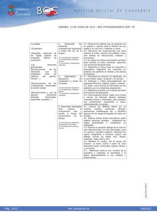 GOBIERNO
de
CANTABRIA
B O L E T Í N O F I C I A L D E C A N T A B R I A
i boc.cantabria.esPág. 1612
VIERNES, 13 DE JUNIO DE 2014 - BOC EXTRAORDINARIO NÚM. 29
106/431
CVE-2014-8557
2. Desarrollar las
destrezas y
competencias lingüísticas
a través del uso de la
lengua.
1º) Comunicación lingüística.
5º) Competencias sociales y
cívicas.
7º) Conciencia y expresiones
culturales.
2.1. Observa los efectos que se producen en
un poema o canción ante el cambio de una
palabra, de una rima, o saltarse un verso.
2.2. Reconoce las consecuencias que tiene
cambiar el orden, suprimir una palabra, incluir
otra distinta en instrucciones, órdenes y
enunciados.
2.3. Es capaz de ordenar enunciados sencillos
para construir un texto coherente siguiendo
una secuencia temporal lineal.
2.4. Segmenta un breve texto en oraciones o
enunciados. Segmenta las oraciones en
palabras, las palabras en sílabas y las sílabas
en fonemas.
3. Sistematizar la
adquisición de
vocabulario a través de
los textos.
1º) Comunicación lingüística.
5º) Competencias sociales y
cívicas.
7º) Conciencia y expresiones
culturales.
3.1. Reconoce la variación de significado, en
un enunciado, según el género y el número.
3.2 Distingue y utiliza adecuadamente los
siguientes términos: palabra, sílaba y fonema.
3.3. Sabe cómo buscar la información de las
palabras que no comprende preguntando.
3.4. Relaciona el sonido con la grafía de todos
los fonemas del abecedario.
3.5. Crea pequeños textos, hasta cinco líneas
o versos, de intención literaria mediante
oraciones breves y ordenadas, para expresar
sus sentimientos, inquietudes e ideas,
individualmente o en grupo.
-La sílaba.
-Vocabulario.
-Ortografía: utilización de
las reglas básicas de
ortografía. Signos de
puntuación.
-Las relaciones
gramaticales.
Reconocimiento de las
relaciones que se
establecen entre las
palabras (de género,
número…)
-Reconocimiento de los
constituyentes oracionales:
la oración simple.
-Reconocimiento y uso de
algunos conectores
textuales (temporales,
espaciales, causales…).
4. Desarrollar estrategias
para mejorar la
comprensión oral y
escrita a través del
conocimiento de la
lengua.
1º) Comunicación lingüística
4º) Aprender a aprender.
5º) Competencias sociales y
cívicas.
4.1. Conoce los distintos textos por su
nombre: cuentos, canciones, refranes,
adivinanzas, trabalenguas, etc., e identifica
algunos de los rasgos principales de cada uno
de ellos.
4.2. Elabora breves textos descriptivos sobre
objetos, personas, paisajes…, respetando las
reglas gramaticales y ortográficas ya
trabajadas.
4.3. Elabora un pequeño diálogo de no más de
seis intervenciones con dos personajes, para
un cuento o contexto cotidiano, utilizando los
signos ortográficos y términos propios del
diálogo (verbos de habla: dice, añade,
responde, niega, afirma, etc.).
4.4. Redacta en equipo, con la ayuda del
docente, un breve cuento a partir de unos
elementos dados: personajes, lugares, tiempo,
y una trama.
4.5. Reflexiona sobre el uso correcto de la
gramática y ortografía ya estudiadas y la
aplica adecuadamente a sus trabajos y
producciones.
 