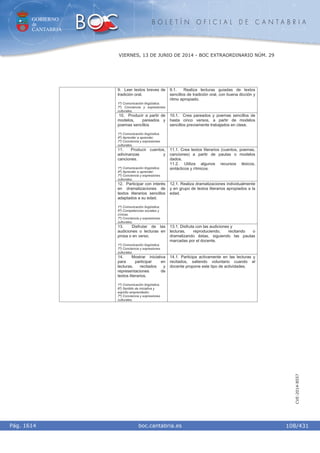 GOBIERNO
de
CANTABRIA
B O L E T Í N O F I C I A L D E C A N T A B R I A
i boc.cantabria.esPág. 1614
VIERNES, 13 DE JUNIO DE 2014 - BOC EXTRAORDINARIO NÚM. 29
108/431
CVE-2014-8557
9. Leer textos breves de
tradición oral.
1º) Comunicación lingüística.
7º) Conciencia y expresiones
culturales.
9.1. Realiza lecturas guiadas de textos
sencillos de tradición oral, con buena dicción y
ritmo apropiado.
10. Producir a partir de
modelos, pareados y
poemas sencillos
1º) Comunicación lingüística.
4º) Aprender a aprender.
7º) Conciencia y expresiones
culturales.
10.1. Crea pareados y poemas sencillos de
hasta cinco versos, a partir de modelos
sencillos previamente trabajados en clase.
11. Producir cuentos,
adivinanzas y
canciones.
1º) Comunicación lingüística.
4º) Aprender a aprender.
7º) Conciencia y expresiones
culturales.
11.1. Crea textos literarios (cuentos, poemas,
canciones) a partir de pautas o modelos
dados.
11.2. Utiliza algunos recursos léxicos,
sintácticos y rítmicos.
12. Participar con interés
en dramatizaciones de
textos literarios sencillos
adaptados a su edad.
1º) Comunicación lingüística.
5º) Competencias sociales y
cívicas.
7º) Conciencia y expresiones
culturales.
12.1. Realiza dramatizaciones individualmente
y en grupo de textos literarios apropiados a la
edad.
13. Disfrutar de las
audiciones o lecturas en
prosa o en verso.
1º) Comunicación lingüística.
7º) Conciencia y expresiones
culturales.
13.1. Disfruta con las audiciones y
lecturas, reproduciendo, recitando o
dramatizando éstas, siguiendo las pautas
marcadas por el docente.
14. Mostrar iniciativa
para participar en
lecturas, recitados y
representaciones de
textos literarios.
1º) Comunicación lingüística.
6º) Sentido de iniciativa y
espíritu emprendedor.
7º) Conciencia y expresiones
culturales.
14.1. Participa activamente en las lecturas y
recitados, saliendo voluntario cuando el
docente propone este tipo de actividades.
 