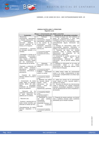 GOBIERNO
de
CANTABRIA
B O L E T Í N O F I C I A L D E C A N T A B R I A
i boc.cantabria.esPág. 1615
VIERNES, 13 DE JUNIO DE 2014 - BOC EXTRAORDINARIO NÚM. 29
109/431
CVE-2014-8557
LENGUA CASTELLANA Y LITERATURA
Segundo curso
Bloque 1. Comunicación oral. Hablar y escuchar.
Contenidos Criterios de evaluación Estándares de aprendizaje evaluables
1. Participar en
situaciones de
comunicación, dirigidas o
espontáneas, atendiendo
a las normas de la
comunicación: turno,
modulación, entonación,
volumen y organización
del discurso.
1º) Comunicación lingüística.
4º) Aprender a aprender.
5º) Competencias sociales y
cívicas.
1.1 Emplea la lengua oral para satisfacer un
deseo de comunicación y para otras
finalidades: académica, social y lúdica.
1.2 Pregunta lo que no ha entendido o pide
pertinentemente alguna información que
necesita.
1.3 Participa en intercambios orales con
intencionalidad expresiva, informativa y
estética y los dinamiza con una actitud activa.
1.4 Transmite las ideas con claridad
corrección, orden y dicción adecuadas,
diferenciando las preguntas de las
afirmaciones y negaciones.
1.5 Comprende el sentido general de las
producciones orales que tienen
intencionalidades diferentes y obtiene
información que le permite realizar tareas
sencillas.
2. Interpretar la
información verbal y no
verbal.
1º) Comunicación lingüística.
4º) Aprender a aprender.
2.1 Distingue la información en los actos de
comunicación verbal y no verbal,
reconociendo las diferencias básicas entre
ambos tipos de lenguaje.
3.Utilizar información
verbal y no verbal
1º) Comunicación lingüística.
7º) Competencias sociales y
cívicas.
3.1 Utiliza textos orales de comunicación
verbal y no verbal, comprendiendo el valor
comunicativo complementario de ambos tipos
de lenguaje.
4. Mantener una actitud
de escucha atenta y
respeto hacia la
intervención de los
demás, hacia sus
sentimientos,
experiencias y opiniones.
1º) Comunicación lingüística.
5º) Competencias sociales y
cívicas.
6º) Sentido de iniciativa y
espíritu emprendedor.
4.1. Aplica las normas de la comunicación
social: espera el turno, escucha atento y
participa con respeto.
4.2 Escucha con atención las intervenciones
orales e interactúa con respeto mostrando
sorpresa, incredulidad, aceptación o rechazo
ante las declaraciones de otros compañeros o
del docente.
-Situaciones de
comunicación espontáneas
o dirigidas relacionadas con
la cotidianeidad del
alumnado utilizando un
discurso ordenado en el
tiempo y en el espacio.
-Comprensión y expresión
de mensajes verbales y no
verbales.
- Estrategias y normas en el
intercambio comunicativo:
participación, exposición
clara, respeto al turno de
palabra, entonación, respeto
por los sentimientos y
experiencias de los demás.
-Expresión y producción de
textos orales, narrativas,
descriptivos, expositivos,
instructivos, informativos y
persuasivos.
- Creación de textos
literarios básicos en prosa o
en verso.
- Comprensión de textos
orales según su tipología.
Sentido global del texto.
Ideas principales.
Ampliación de vocabulario.
Bancos de palabras.
- Valoración de los
contenidos transmitidos por
el texto. Deducción de
palabras por el contexto.
- Resumen oral.
- Audición y reproducción de
textos breves sencillos que
estimulen el interés del niño.
-Dramatizaciones de textos
literarios adaptados a la
edad.
5. Expresarse de forma
oral para satisfacer
necesidades de
comunicación en
situaciones diversas con
un vocabulario
adecuado.
1º) Comunicación lingüística.
7º) Conciencia y expresiones
culturales.
5.1 Pregunta de manera oportuna, con dicción
clara y palabras precisas sobre cuestiones
planteadas que le resultan dudosas.
 