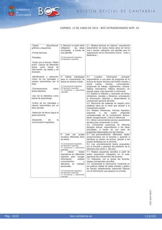 GOBIERNO
de
CANTABRIA
B O L E T Í N O F I C I A L D E C A N T A B R I A
i boc.cantabria.esPág. 1618
VIERNES, 13 DE JUNIO DE 2014 - BOC EXTRAORDINARIO NÚM. 29
112/431
CVE-2014-8557
4. Resumir un texto leído
reflejando las ideas
principales a través de
una plantilla.
1º) Comunicación lingüística.
4º) Aprender a aprender.
4.1. Realiza lecturas en silencio, resumiendo
brevemente los textos leídos tanto de forma
oral y escrita, utilizando una plantilla para la
organización de la información (inicio, nudo y
desenlace.)
5. Utilizar estrategias
para la comprensión de
textos de diversa índole.
1º) Comunicación lingüística.
4º) Aprender a aprender.
7º) Conciencia y expresiones
culturales.
5.1. Localiza información principal,
respondiendo a una serie de preguntas en la
lectura de textos diversos del ámbito escolar y
social (cartas, normas, convocatorias,
programas de trabajo, reglamentos, noticias,
folletos informativos, folletos literarios), en
soporte papel para aprender e informarse.
5.2. Realiza la reflexión y valoración de textos
(didácticos, sociales y literarios), procesando
la información obtenida y desarrollando la
comprensión general del texto.
5.3. Reconoce las palabras en negrita como
palabras clave de un texto que ayudan a la
comprensión global.
5.4. Realiza inferencias, formula hipótesis,
responde a las cuatro preguntas
competenciales de la comprensión lectora:
literal, reorganización, crítica e inferencial.
5.5. Utiliza conocimientos previos ayudándose
de ellos para comprender un texto.
5.6. Comprende audiciones de diferente
tipología textual, respondiendo a las ideas
principales, a través de una serie de
preguntas relacionadas con las mismas.
6. Leer por propia
iniciativa diferentes tipos
de textos.
1º) Comunicación lingüística.
4º) Aprender a aprender.
7º) Conciencia y expresiones
culturales.
6.1. Lee quincenalmente diferentes textos
proporcionados por el docente y aprende a
planificar su tiempo de lectura, gracias a las
pautas facilitadas por el docente.
6.2. Lee voluntariamente textos propuestos
por el docente y participa del préstamo de la
biblioteca del centro o del aula.
-Textos discontinuos:
gráficos y esquemas.
-Fichas técnicas.
-Plantillas.
-Gusto por la lectura. Hábito
lector. Lectura de diferentes
textos como fuente de
información, de deleite y de
diversión.
-Identificación y valoración
crítica de los mensajes y
valores transmitidos por el
texto.
-Conversaciones sobre
textos literarios.
-Uso de la biblioteca como
fuente de aprendizaje.
-Crítica de los mensajes y
valores transmitidos por un
texto sencillo.
-Selección de libros según el
gusto personal.
-Desarrollo de la
comunicación lingüística
7. Utilizar textos
expositivos en diferentes
soportes para recoger
información, ampliar
conocimientos y
aplicarlos en trabajos
personales.
1º) Comunicación lingüística.
4º) Aprender a aprender.
7º) Conciencia y expresiones
culturales.
7.1. Realiza esquemas sencillos a partir de
textos expositivos trabajados en el aula,
siguiendo las indicaciones del docente.
7.2. Interpreta, con la ayuda del docente,
mapas conceptuales sencillos.
7.3. Comprende la información contenida en
los gráficos (tablas de doble entrada y gráfico
de barras) estableciendo relaciones básicas
con la información que aparece en el texto.
 