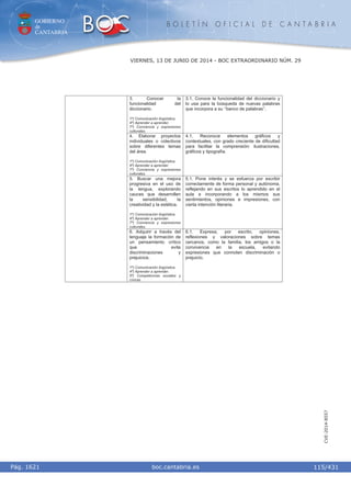 GOBIERNO
de
CANTABRIA
B O L E T Í N O F I C I A L D E C A N T A B R I A
i boc.cantabria.esPág. 1621
VIERNES, 13 DE JUNIO DE 2014 - BOC EXTRAORDINARIO NÚM. 29
115/431
CVE-2014-8557
3. Conocer la
funcionalidad del
diccionario.
1º) Comunicación lingüística.
4º) Aprender a aprender.
7º) Conciencia y expresiones
culturales.
3.1. Conoce la funcionalidad del diccionario y
lo usa para la búsqueda de nuevas palabras
que incorpora a su ‘‘banco de palabras’’.
4. Elaborar proyectos
individuales o colectivos
sobre diferentes temas
del área.
1º) Comunicación lingüística.
4º) Aprender a aprender.
7º) Conciencia y expresiones
culturales.
4.1. Reconoce elementos gráficos y
contextuales, con grado creciente de dificultad
para facilitar la comprensión: ilustraciones,
gráficos y tipografía.
5. Buscar una mejora
progresiva en el uso de
la lengua, explorando
cauces que desarrollen
la sensibilidad, la
creatividad y la estética.
1º) Comunicación lingüística.
4º) Aprender a aprender.
7º) Conciencia y expresiones
culturales.
5.1. Pone interés y se esfuerza por escribir
correctamente de forma personal y autónoma,
reflejando en sus escritos lo aprendido en el
aula e incorporando a los mismos sus
sentimientos, opiniones e impresiones, con
cierta intención literaria.
6. Adquirir a través del
lenguaje la formación de
un pensamiento crítico
que evite
discriminaciones y
prejuicios.
1º) Comunicación lingüística.
4º) Aprender a aprender.
5º) Competencias sociales y
cívicas.
6.1. Expresa, por escrito, opiniones,
reflexiones y valoraciones sobre temas
cercanos, como la familia, los amigos o la
convivencia en la escuela, evitando
expresiones que connoten discriminación o
prejuicio.
 